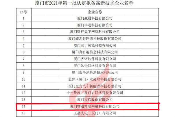 物通博聯(lián)獲評2021年第一批高新技術(shù)企業(yè)，再次榮獲“高新技術(shù)企業(yè)” 殊榮。