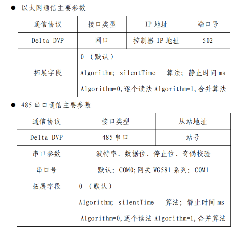 物通博聯(lián)PLC數(shù)據(jù)采集配置