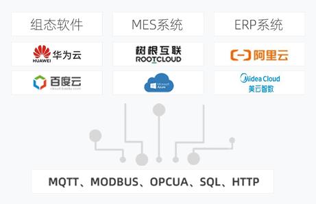 如何采集西門子、三菱、臺達等PLC數(shù)據(jù)并上傳到物聯(lián)網(wǎng)云平臺