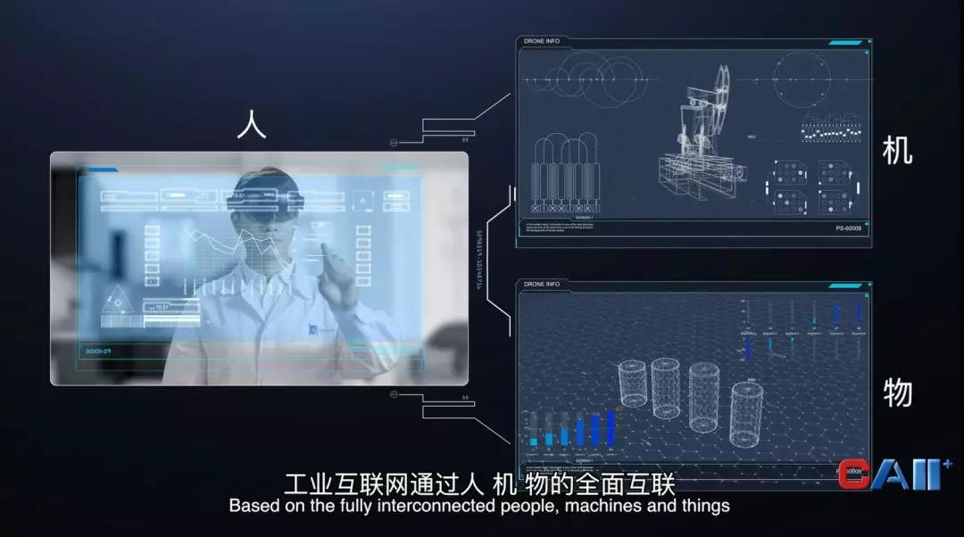 工業(yè)互聯(lián)網(wǎng)人、機、物全面互聯(lián)互通