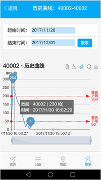 分布式設(shè)備云平臺歷史曲線圖片1