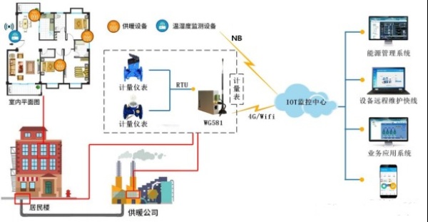 物通博聯(lián)智慧能源管理系統(tǒng)