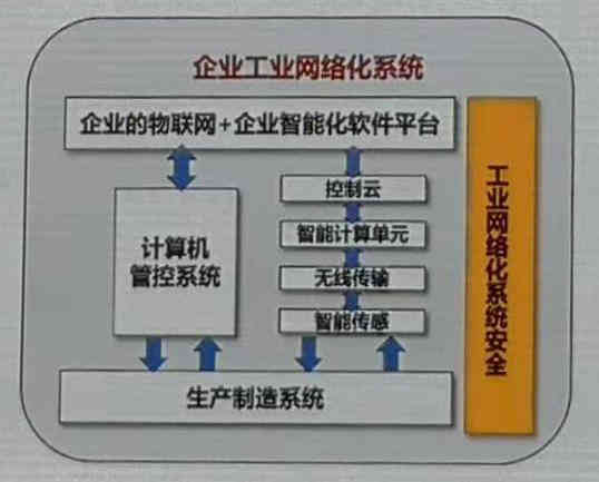 工業(yè)物聯(lián)網(wǎng)平臺(tái)